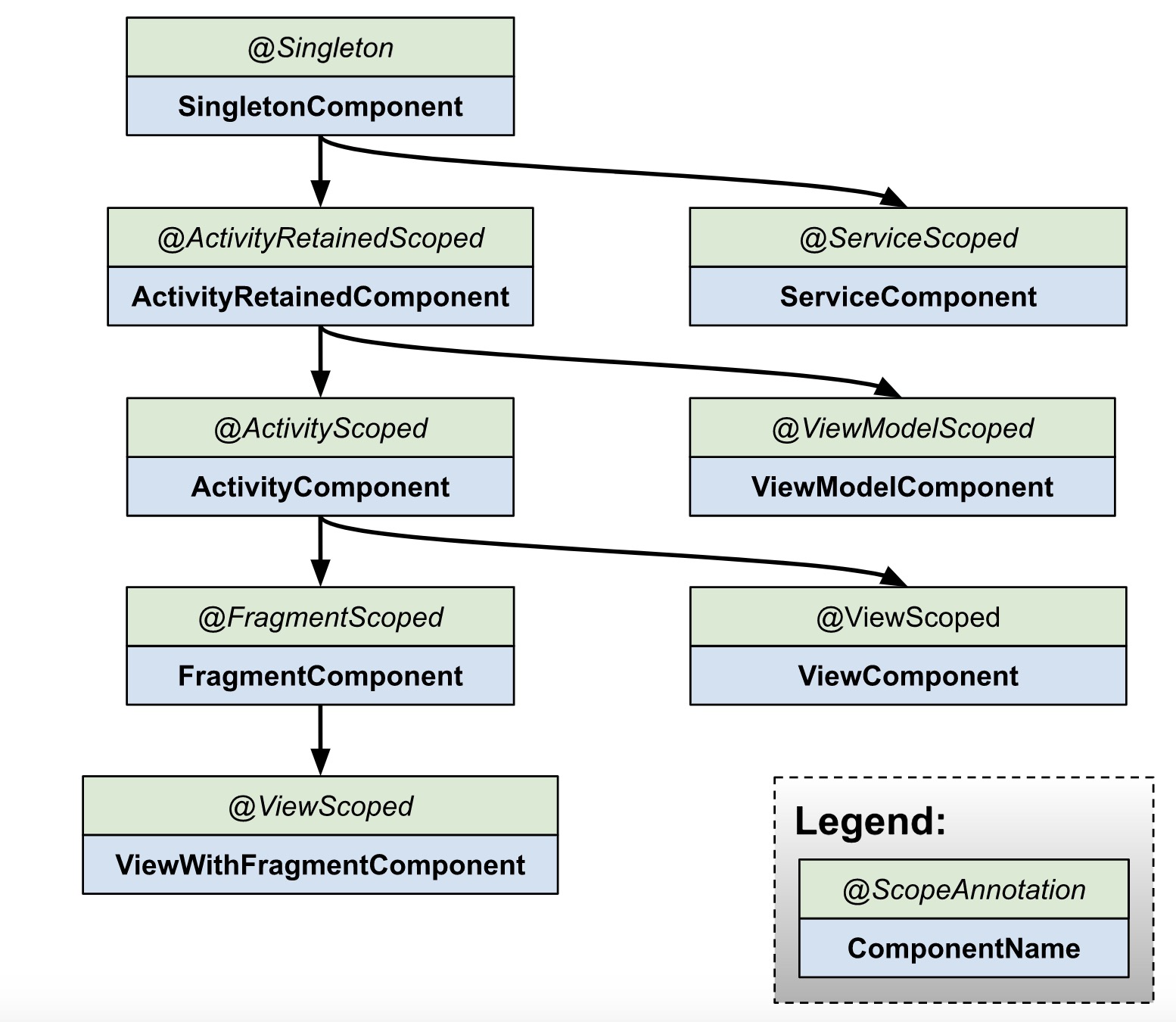 Membangun Aplikasi Android yang Tangguh dengan Dependency Injection dan Hilt